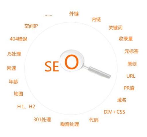 ٶSEO