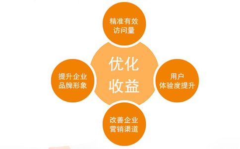 关键词推广之前应该解决的问题
