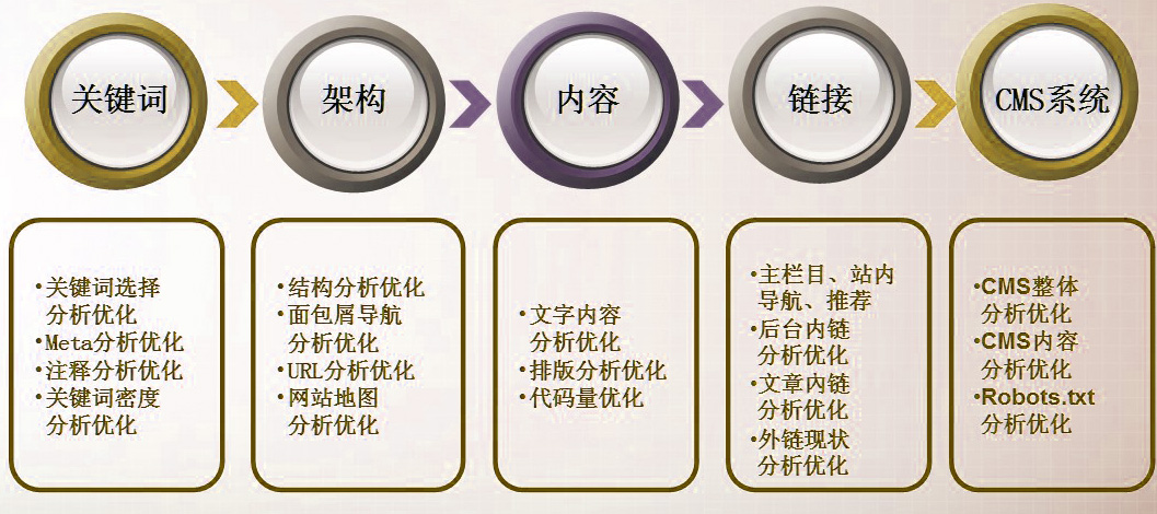【四川】网络营销推广及本质是什么