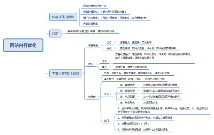 网络推行是什么